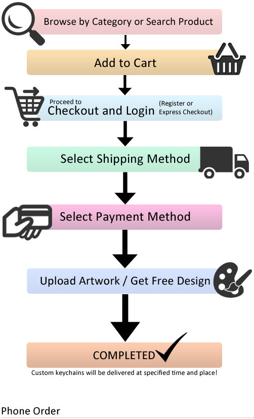 How To Order Online?