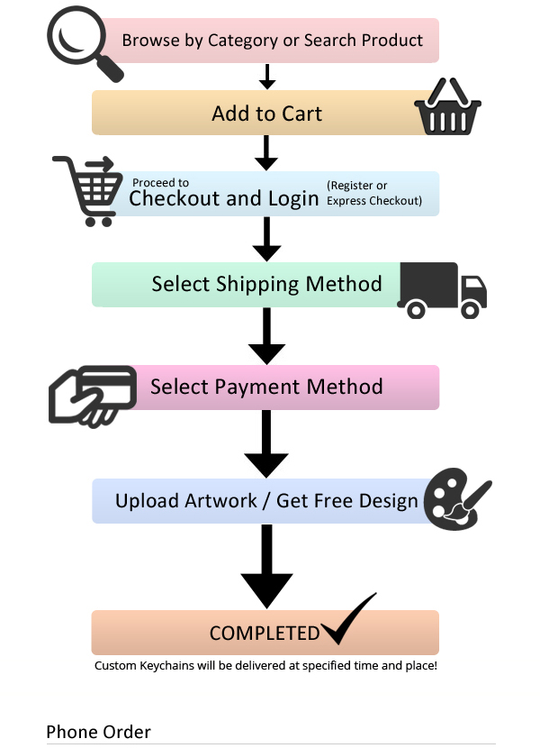 How To Order Online?